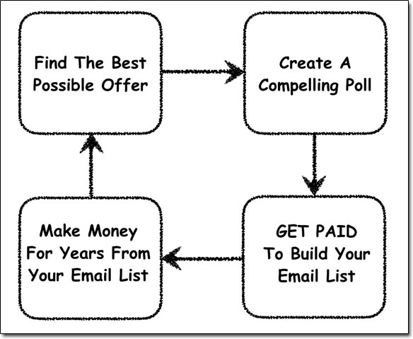 1K A Day Fast Track Steps