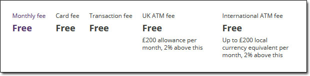 Prepaid Card Fees