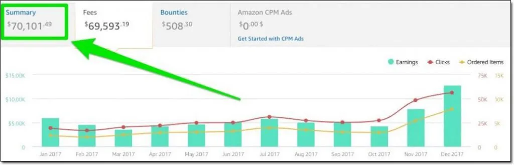 Amazon Earnings Example