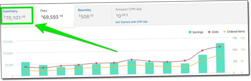 Amazon Earnings Example