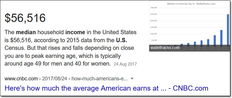 Average American Salary