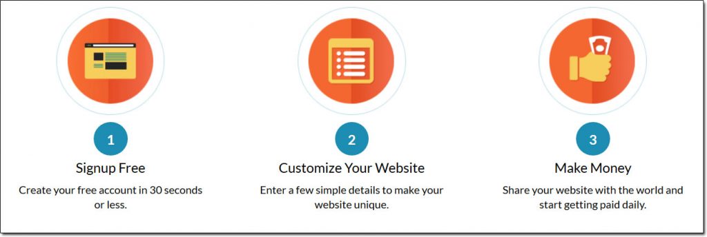 Free Turnkey Websites Steps