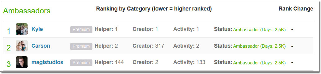 Wealthy Affiliate Ranks