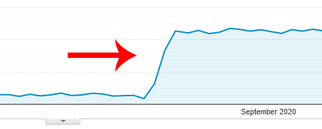 Overnight Growth Analytics Graph