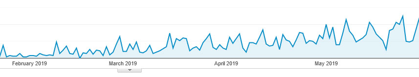 Gradual Growth Analytics Graph