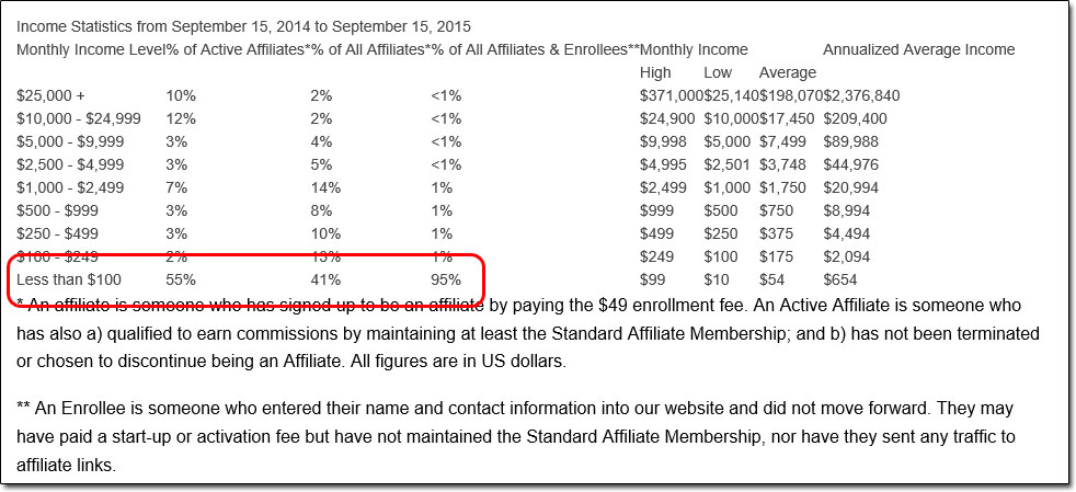 MOBE Income Disclaimer