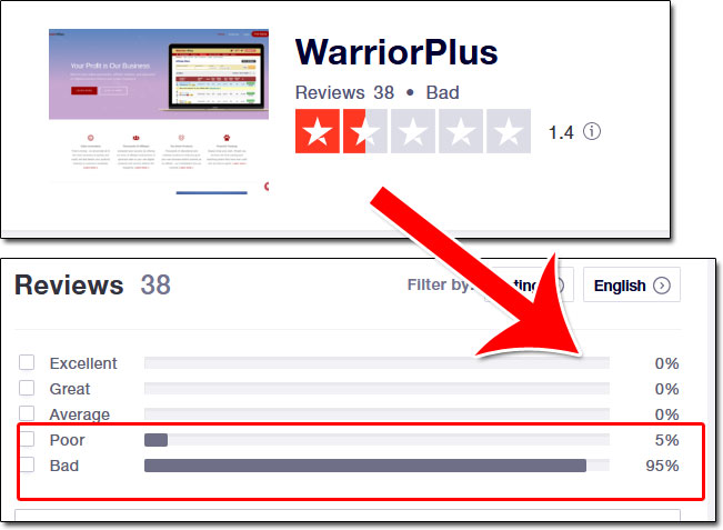 WarriorPlus TrustPilot Reviews